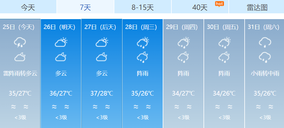 普宁最新天气预报信息