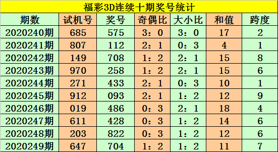 白小姐今晚特马期期准六,深入执行计划数据_1440p13.789