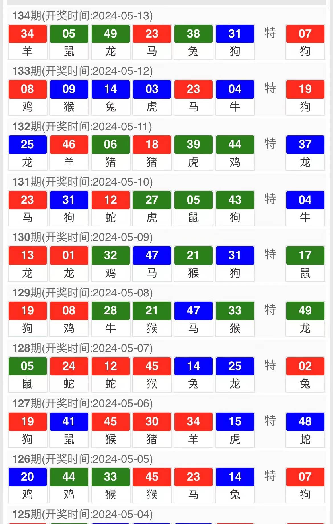 澳门传真317期网024929,科学评估解析说明_Surface49.923