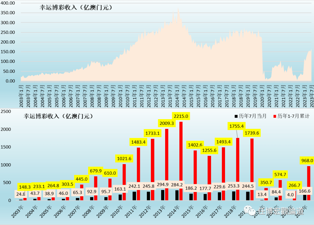 2024年开奖结果今期澳门,深度数据解析应用_储蓄版69.995