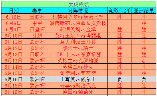 2024今晚新澳门开奖号码,数据驱动执行方案_2DM62.210