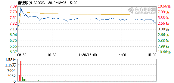 爹地宝贝股票最新动态深度剖析