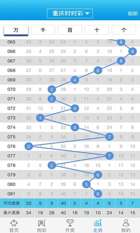 白小姐必中一肖一码100准,时代资料解释落实_游戏版6.446