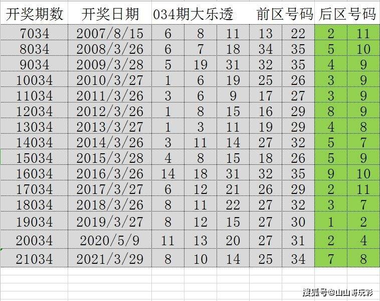 晨曦之光 第5页