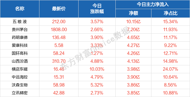 艺术设计 第349页