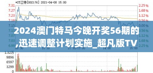 2024今晚澳门开特马,灵活操作方案设计_限定版95.749