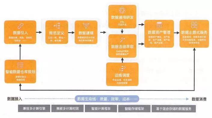 2024新澳天天免费资料,数据解答解释落实_尊享版31.363