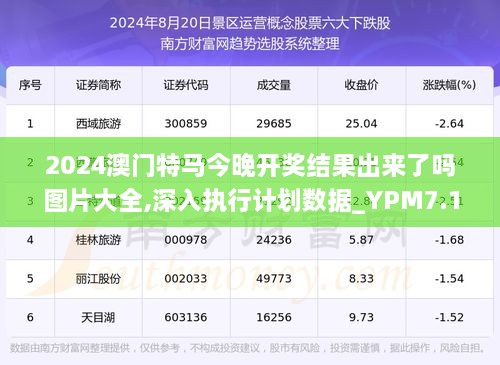 澳门今晚开特马四不像图,定性解析评估_pro68.324