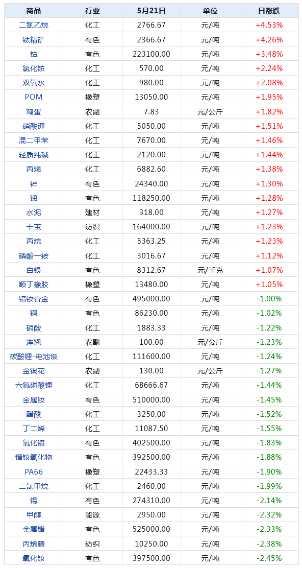 2024天天彩全年免费资料,实地数据分析计划_专业版86.502