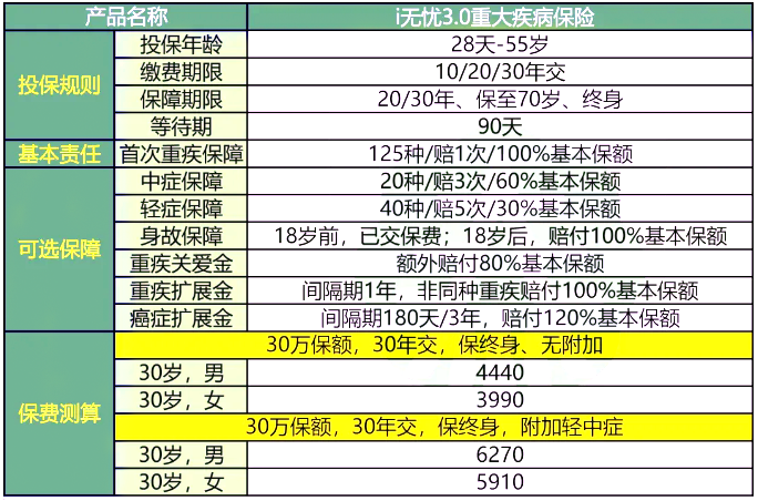 新澳天天彩免费资料大全查询,专业调查解析说明_入门版44.820