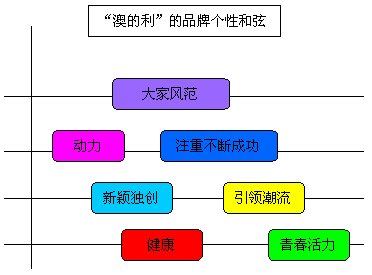 新澳天天彩免费资料大全特色,多元化方案执行策略_eShop33.313