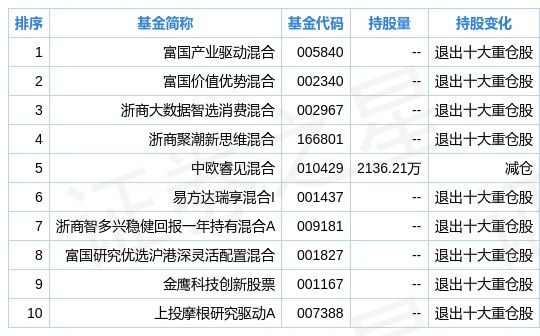 新奥码开奖结果查询,专业说明评估_R版32.127