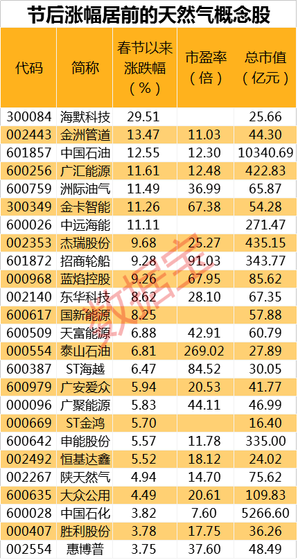 前沿科技 第329页