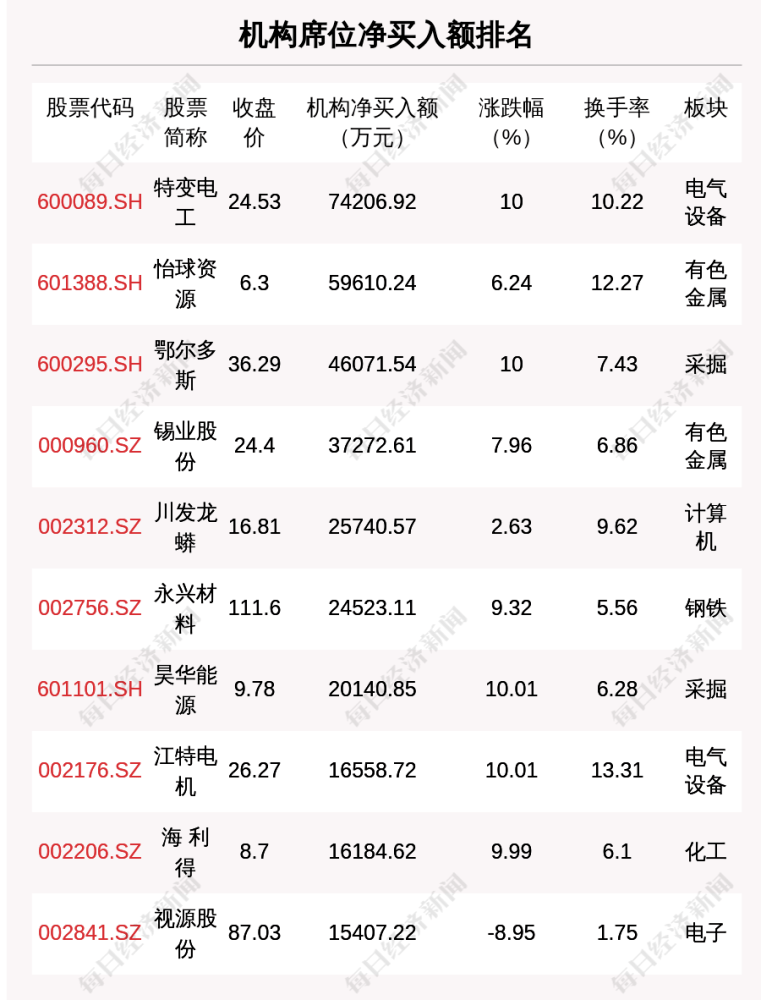 艺术设计 第326页