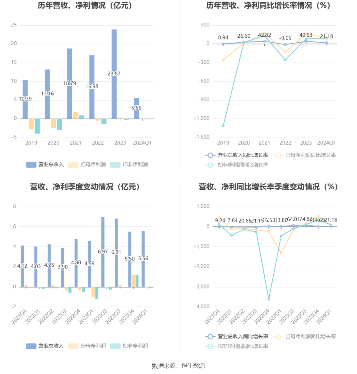 2024新澳精准资料大全,国产化作答解释落实_V73.564