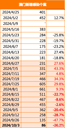 2024新澳门正版免费资木车,绝对经典解释落实_桌面款96.922