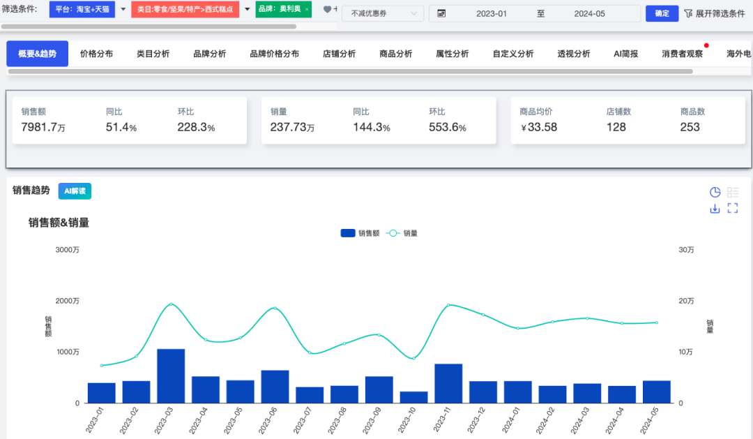 新澳门一肖中100%期期准,实地执行数据分析_交互版94.270