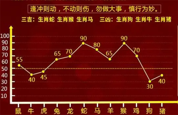 最准一肖一码一一孑中特,科学数据评估_理财版13.875