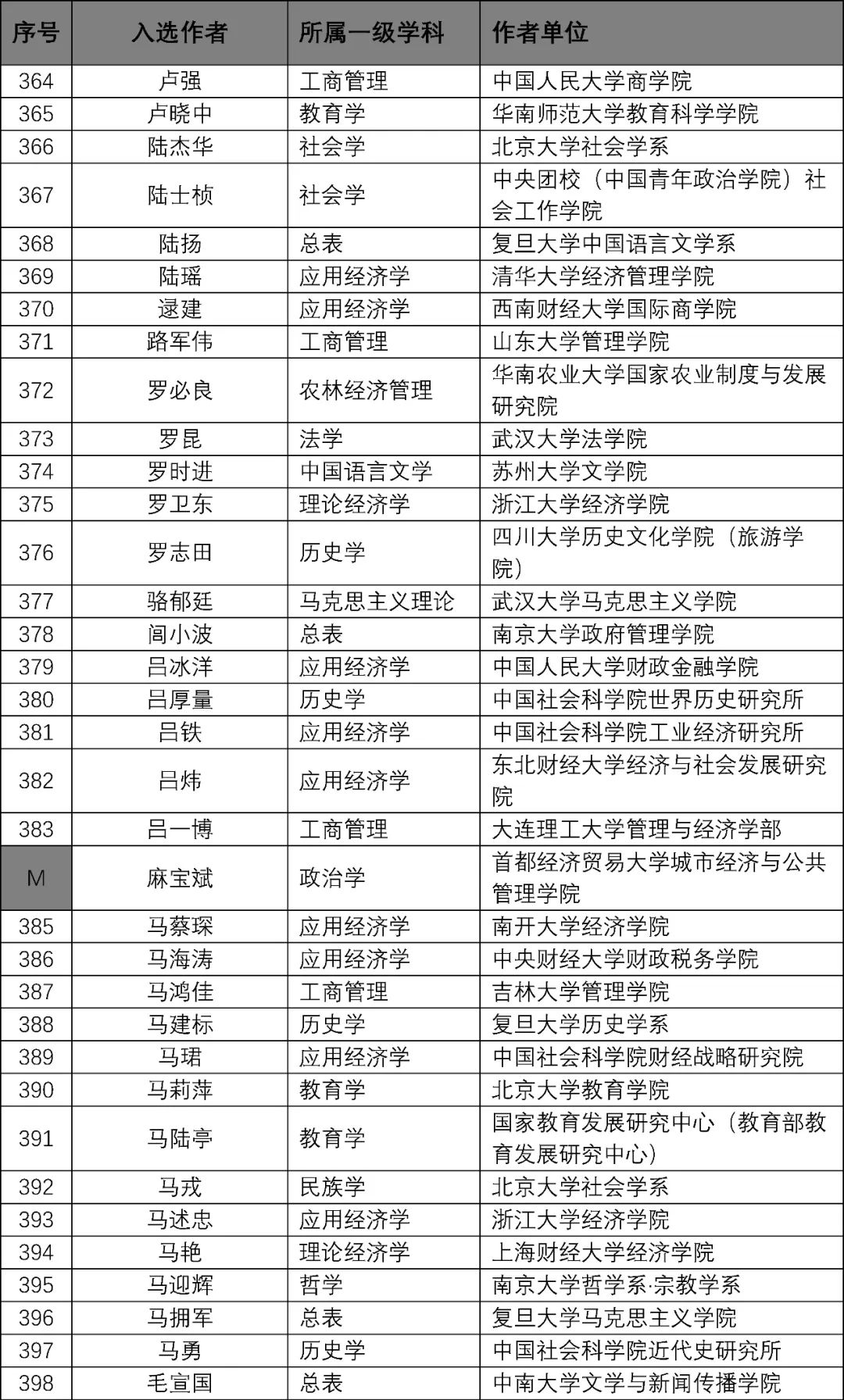 新澳门资料免费大全的特点和优势,重要性说明方法_顶级款32.728