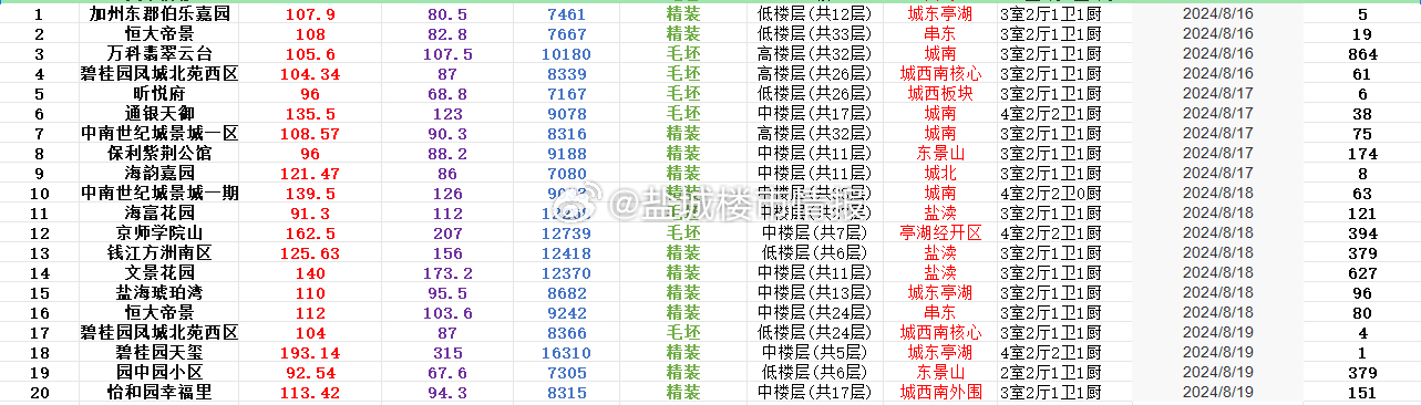 今晚新澳门开奖结果查询9+,数据整合方案设计_理财版68.964