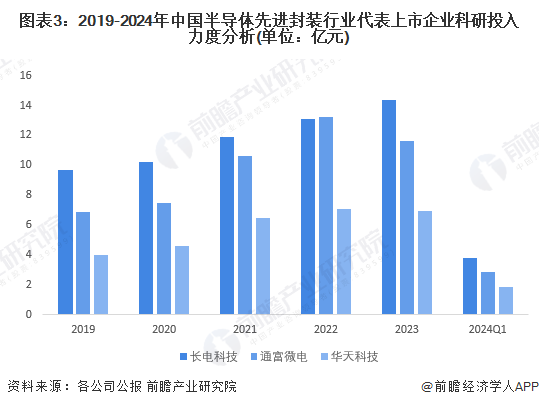 2024年澳门今晚开奖,先进技术执行分析_潮流版13.515