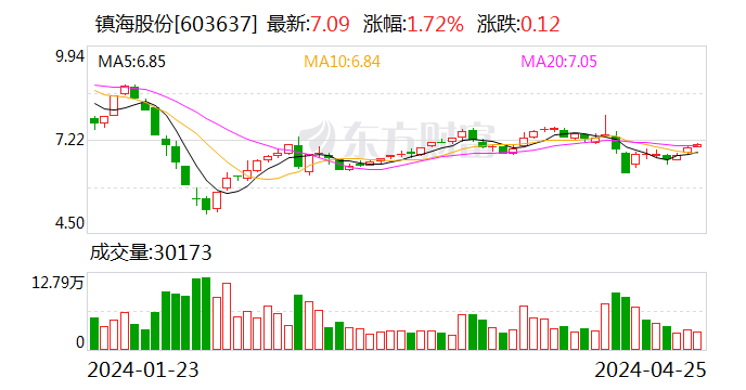 2024新澳精准资料大全,多元方案执行策略_KP57.841