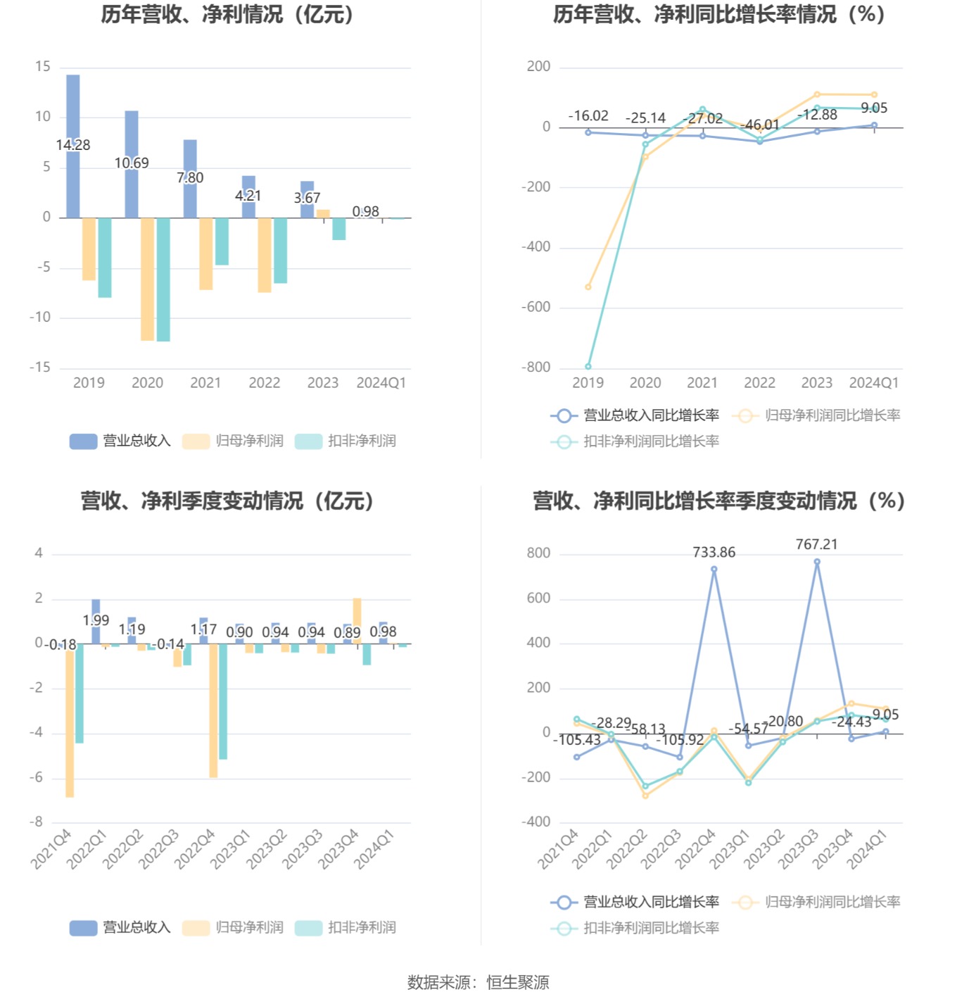 新澳2024今晚开奖结果,快速设计解析问题_QHD71.424