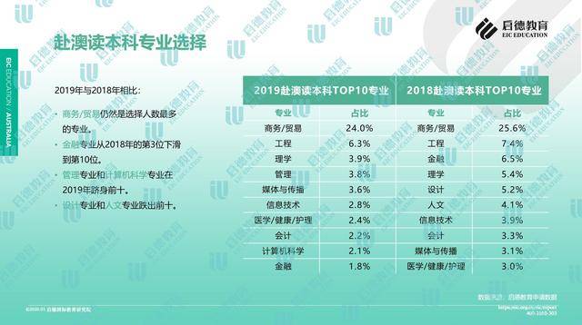 新澳准资料免费提供,数据支持设计_专家版80.199