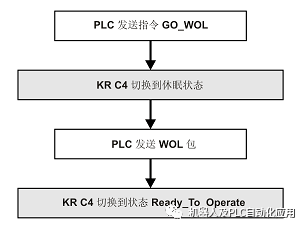 寂静之夜 第5页