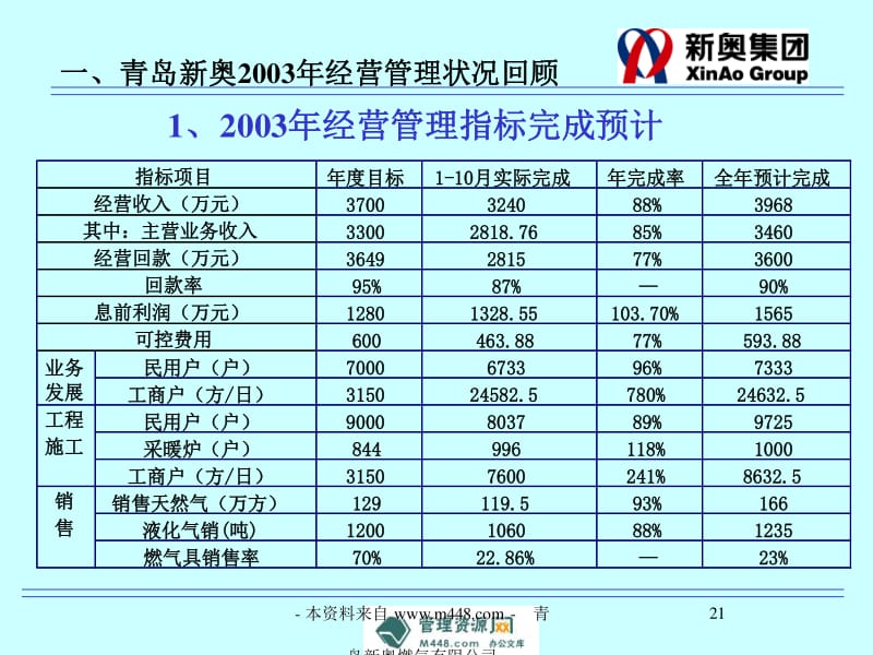 新奥精准免费资料提供,实效设计计划_Advanced28.689