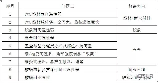 世间事无常。 第5页