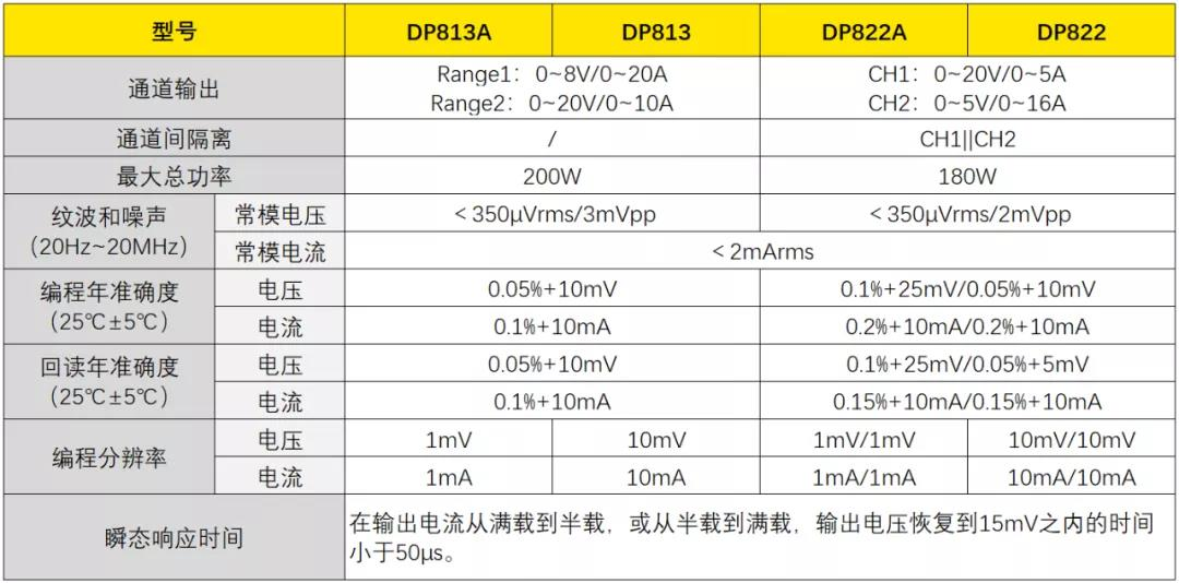 新澳精准资料免费提供,仿真方案实现_DP41.453