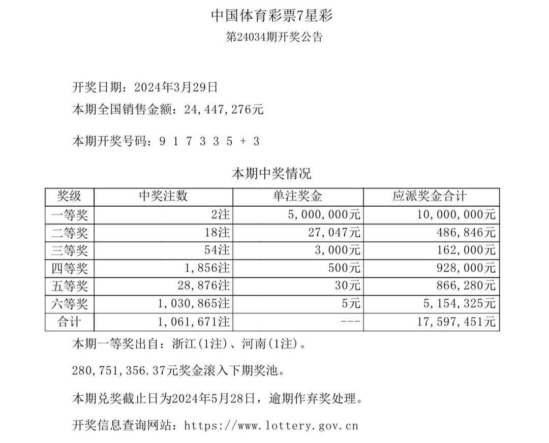 白小姐三肖中特开奖结果,绝对经典解释落实_ChromeOS33.926