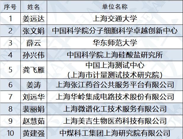 2024澳门免费最精准龙门,科学解析评估_AR版94.390