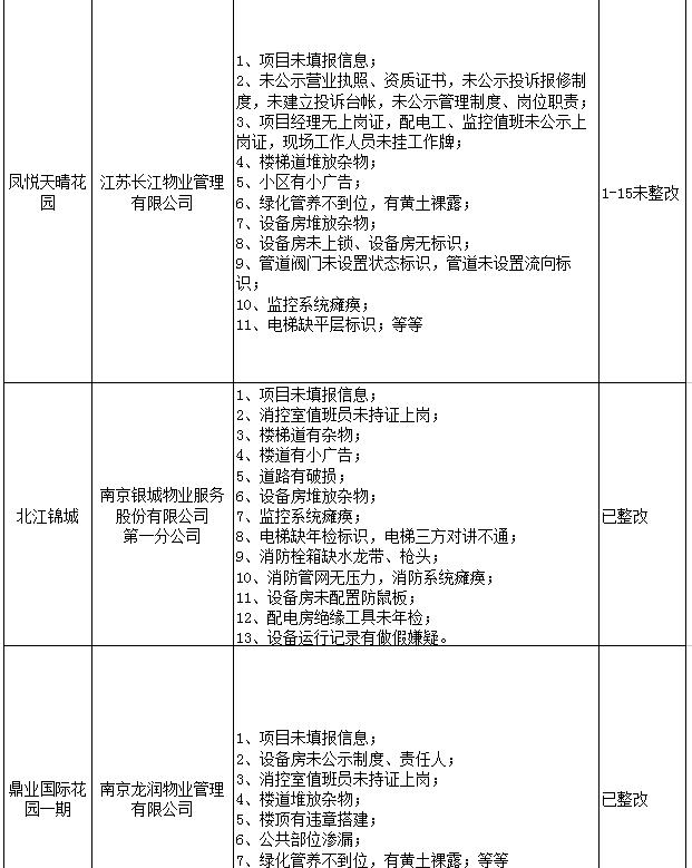 久新名苑最新动态，未来居住新篇章揭晓