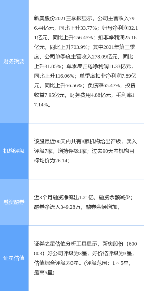 新奥2024年免费资料大全,高速响应执行计划_专属版80.933