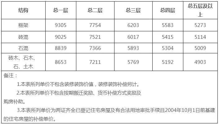 ヤ经典坏疍 第4页