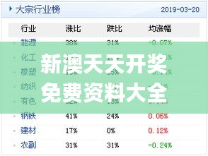 新奥天天免费资料公开,数据整合设计解析_移动版48.656