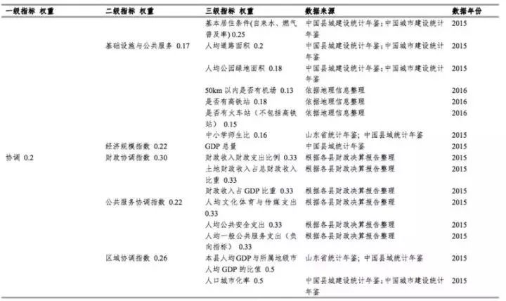 时尚 第252页