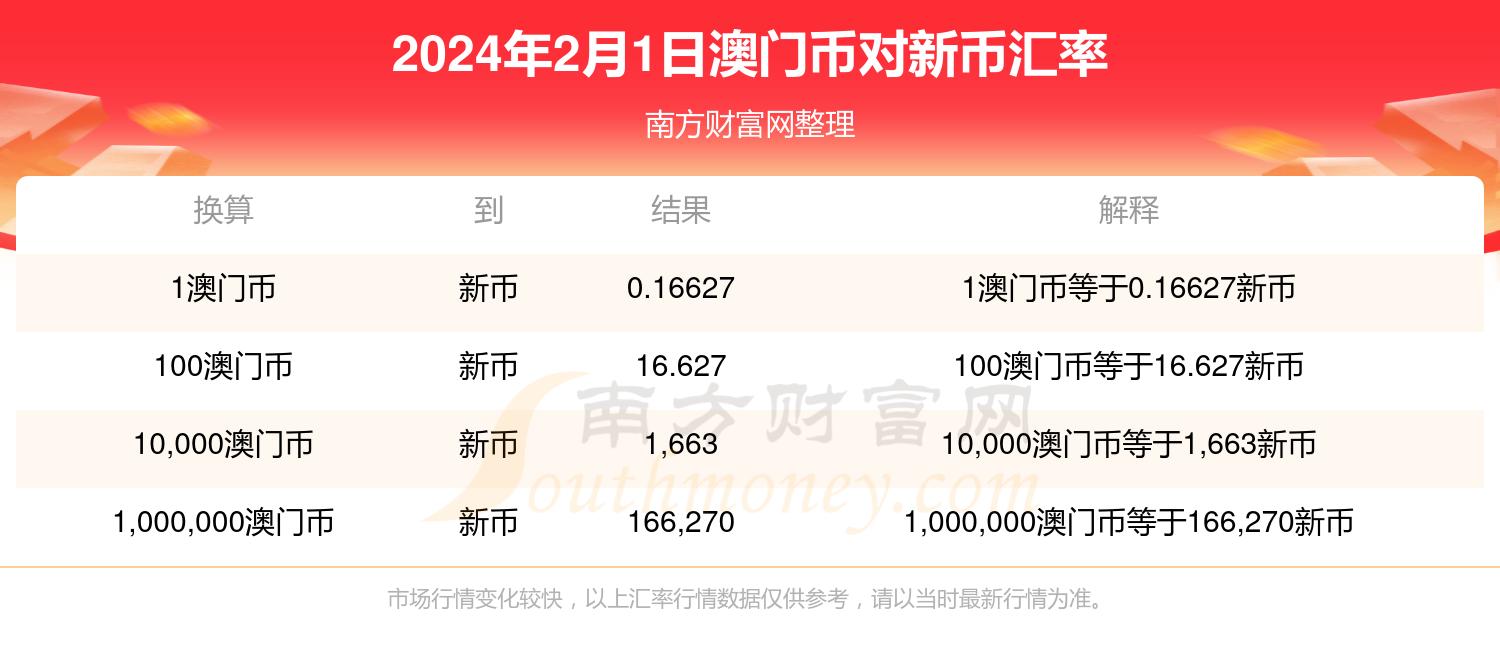 2024新奥门正版免费挂牌灯牌,专家观点说明_尊贵款89.695