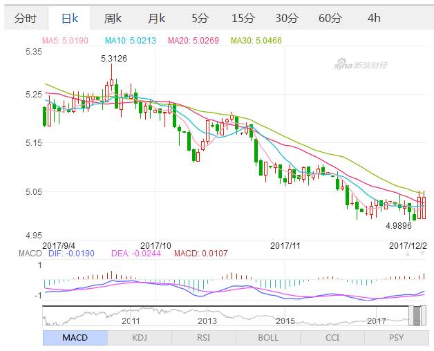 新澳今天晚上9点30分,数据设计驱动解析_完整版10.96