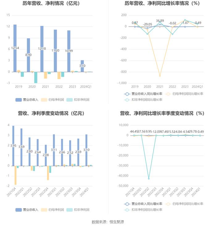 2024新奥历史开奖记录香港,权威分析说明_Prestige20.764