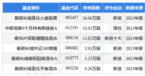 妖娆旳ヽ荣姐 第4页