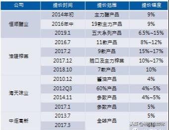 今天晚上新奥开什么生肖,实地考察数据解析_Device80.924