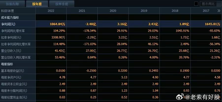 2024澳彩免费公开资料查询,深入数据执行策略_Tablet84.271