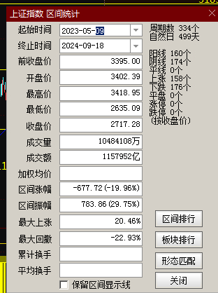 月下独酌 第4页