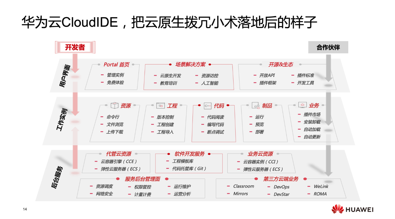 7777888888精准管家婆,详细解读落实方案_特别款29.642