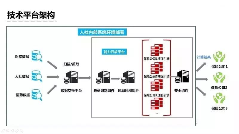 艺术设计 第225页