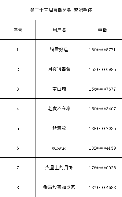 2024新澳门今晚开特马开什么号,实证分析解析说明_进阶版45.296