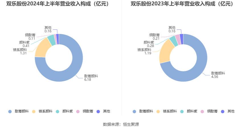 2024年12月 第612页